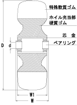 ホイルレス車輪図